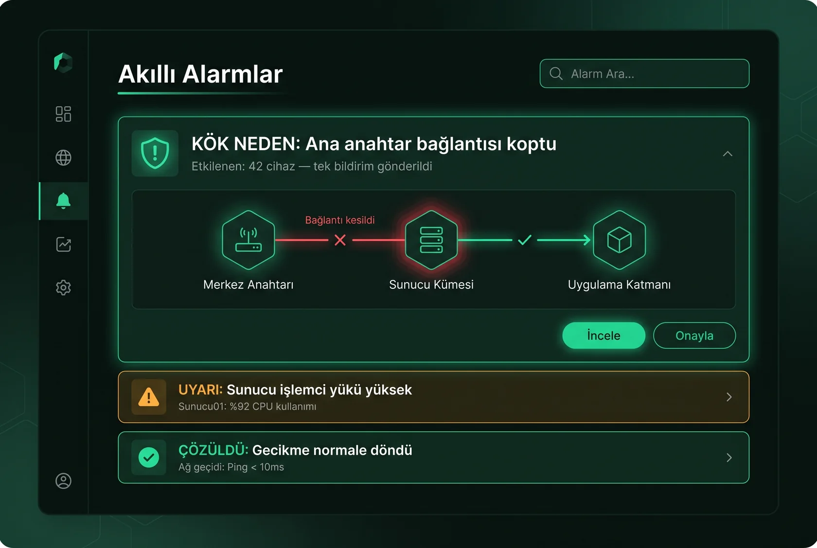 Akıllı alarmlar